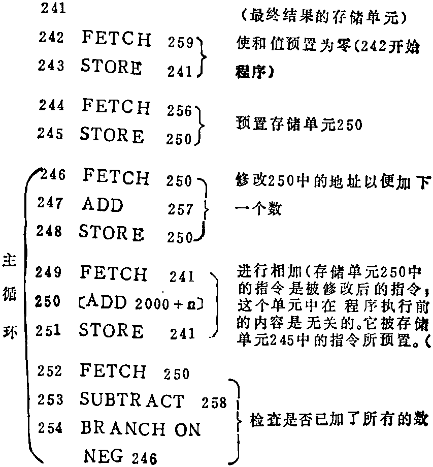 ADDRESS MODIFICATION